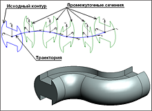 Возможности сложных моделирующих операций в T-FLEX CAD 3D