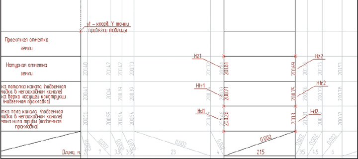 Проектирование наружных инженерных сетей в T-FLEX CAD