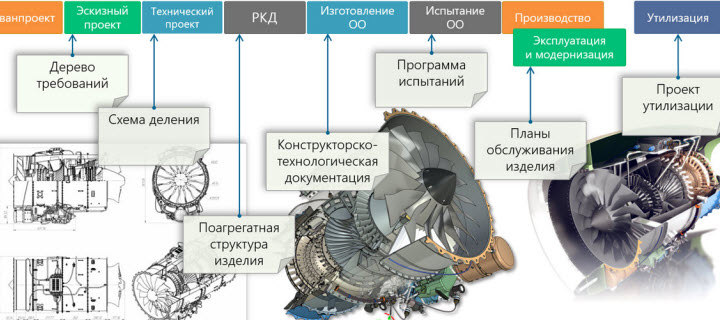 Интеграция компонентов комплекса T-FLEX PLM как эффективный инструмент цифровизации предприятий в рамках индустрии 4.0