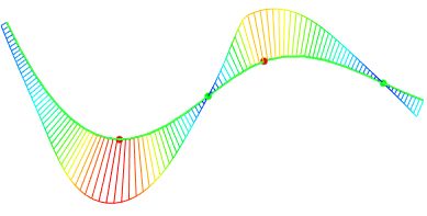 CurveCurvation3-3