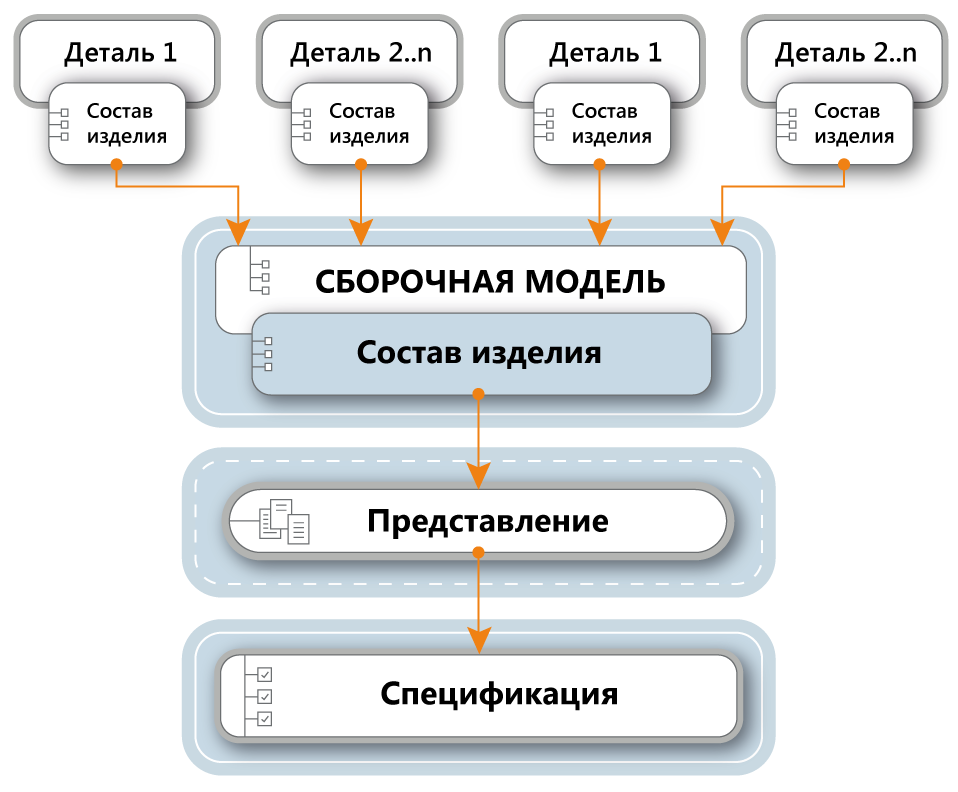 ProductStructureGeneral1-1