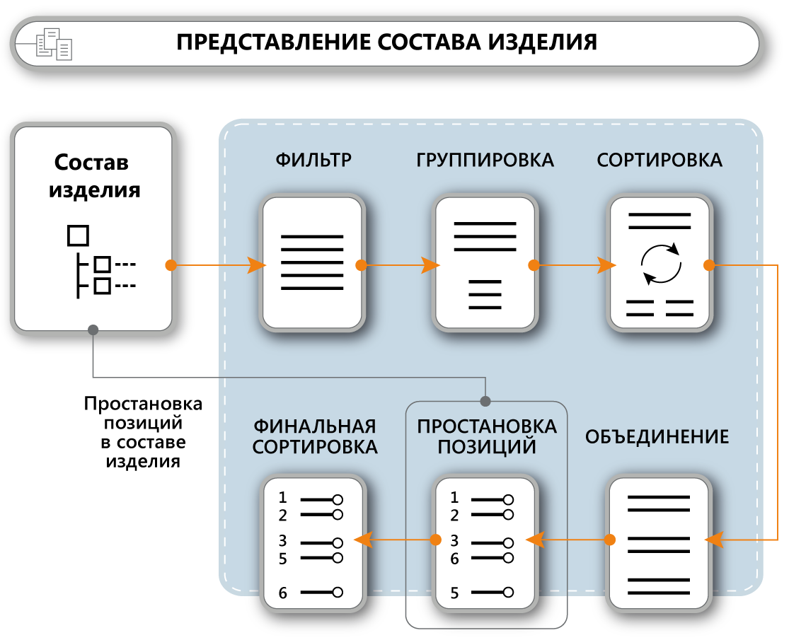 ProductStructureGeneral2-1