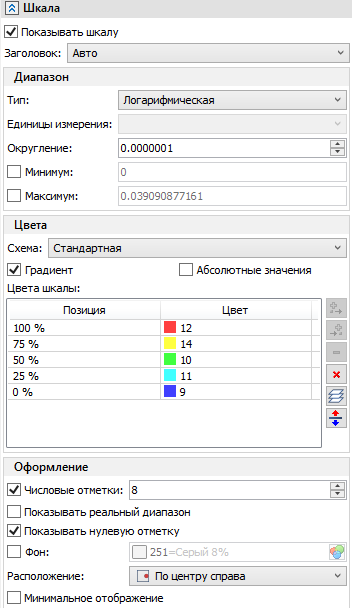 02_CurveAnalysisScale