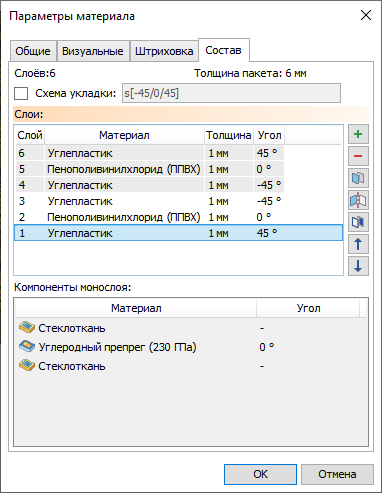 02_MaterialComposite