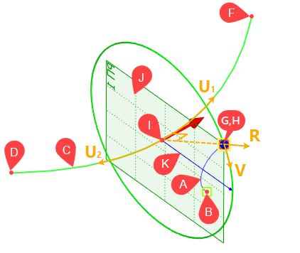 13S_3DArcByPointAndCurveU0V0R0