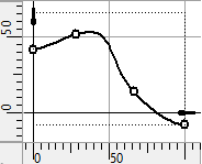 13S_OffsetCurveBySurfaceGraph2