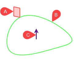 14S_SweepContourFixDir1