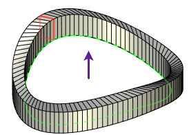 14S_SweepContourFixDir3
