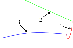 14S_SweepContourOrientation0