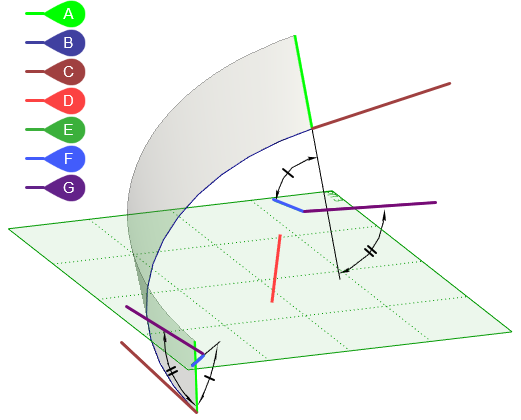 14S_SweepCountourFixationByDirection00