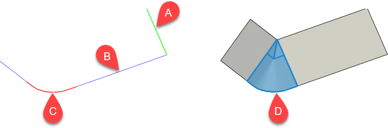 14S_SweepSelfIntersect1