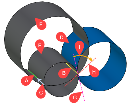 15S_Coupling2GuidesSurfaceAngle