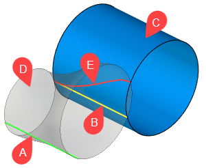 15S_Coupling2GuidesSurfaceAngleGraph1