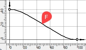 15S_Coupling2GuidesSurfaceAngleGraph2
