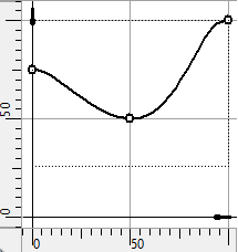 15S_Coupling2GuidesValueGraph2