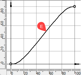 15S_CouplingCircleAxisSurfaceTangentAngleGraph2