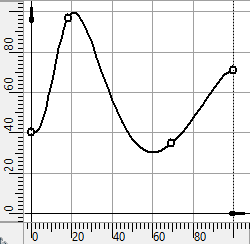 15S_CouplingCircleAxisValueGraph