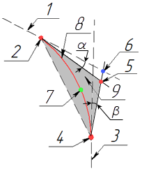 15S_CouplingConic2GuidesCenterguide