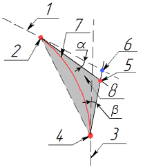 15S_CouplingConic2GuidesDiscriminant