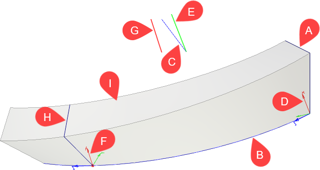 15S_CouplingContour1GuideDirection