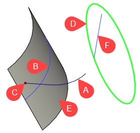 15S_CouplingContour1GuideSrc