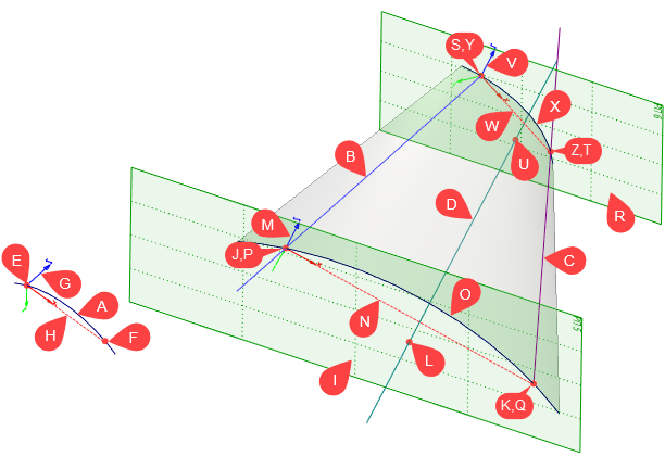 15S_CouplingContour2GuidesSections2