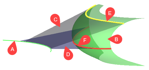 15S_CouplingLineGuideSurface0
