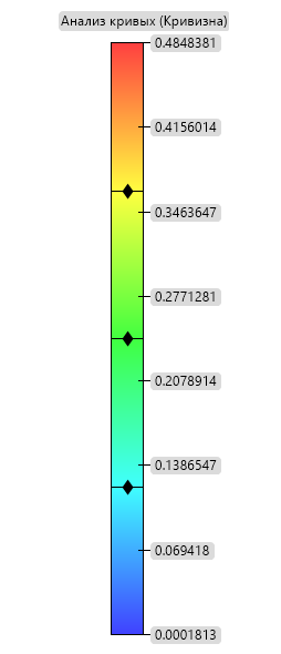 26_CurveAnalysisScale_1