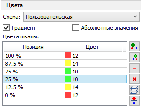 26_ScaleSchemeCustom