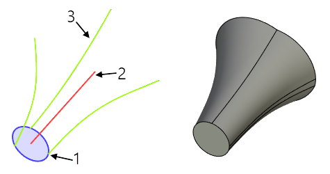 SweepDlg.Tab.GuideGroup.TransformByGuides.Scope.Local