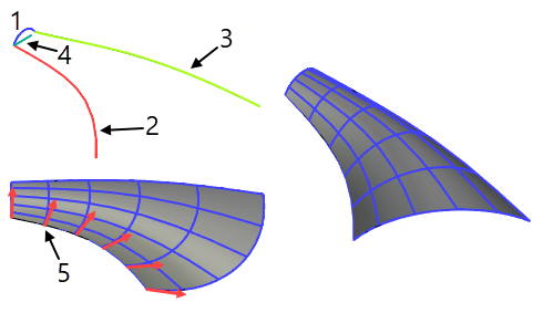 SweepDlg.Tab.GuideGroup.TransformByGuides.Support.ByVectors