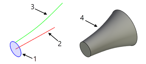 SweepDlg.Transform.Guide