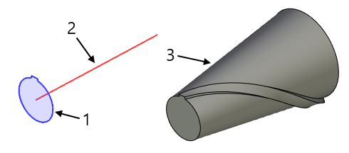 SweepDlg.Transform.TwistAndScale