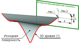 V18_13_3DCurveParametric