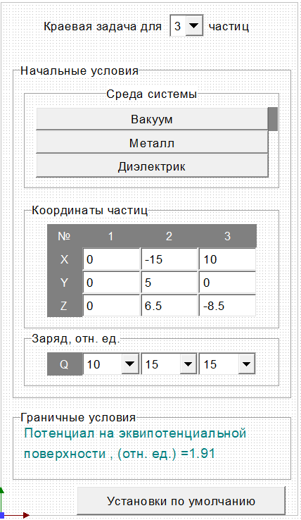 Эквипотенциальная поверхность системы одноимённых зарядов