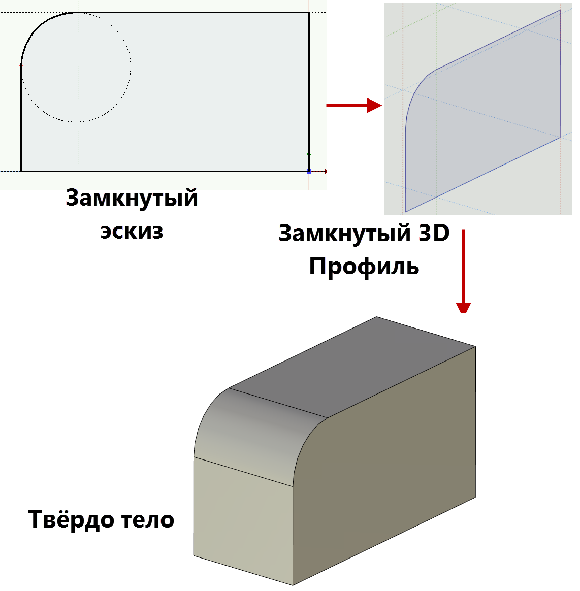 7 Замкнутый профиль.png